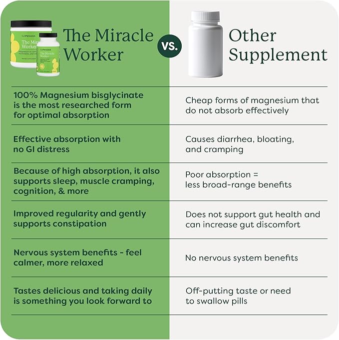 The Miracle Worker Magnesium Powder Supplement: Reduce Stress and Improve Sleep Quality and Regularity While Easing Muscle Cramps, Strawberry Flavor, 60 Servings Total, 2 Pack