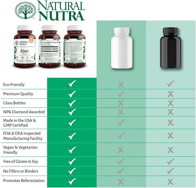 Natural Nutra Zinc Gluconate 50mg Supplement for Immune Support, Promotes Skin Health, Provides Ease From Flu & Cold, Boost Learning & Memory, Enhance Taste & Smell, Gluten Free 50mg 100 Vegan Tablets