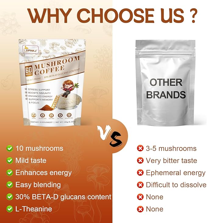 Mushroom Coffee Powder Organic (60 Servings) Instant Coffee Natural Ingredients - Lion's Mane, Cordyceps, Reishi, Chaga Mushrooms Powder Supplement Better Focus and Immunity, Gut Digestion