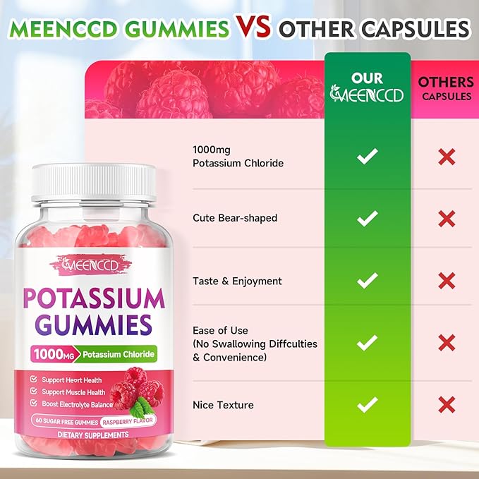 2 Pack Potassium Gummies, Potassium Chloride 1000mg for Adults, Sugar-Free Potassium Supplement Gummies Support Electrolyte Balance & Leg Cramps for Women & Men, Raspberry Flavor, 120 Count