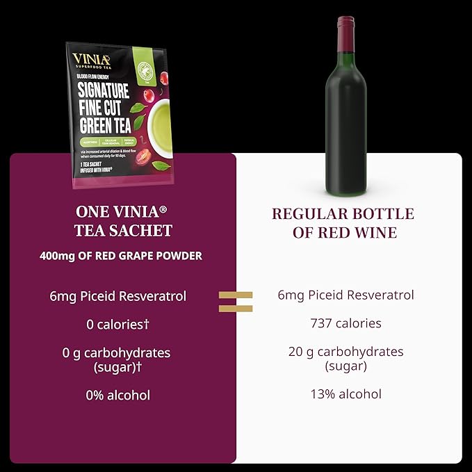 VINIA Signature Green Tea Bags, Made with Organic Green Tea, Infused with Piceid Resveratrol for Heart Health, Nitric Oxide, Physical Energy, Alertness, Blood Flow, Keto, Kosher, Non-GMO. (30)