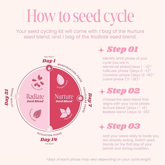 Seed Cycling Kit | Organic PMS Relief | Monthly Supply | Soothe Cramps, Hormonal Acne, Mood Swings and General PMS | Natural | PMS Relief PMS PMDD Support | 100% Plant Based