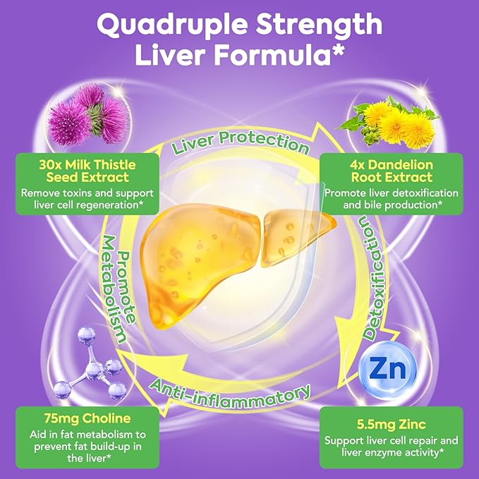 4-in-1 Milk Thistle Complex, 9000 mg Strength, 30X Concentrated Seed Extract, with Dandelion, Choline, Zinc, Fatty Liver Supplements, Liver Support, Non-GMO, 90 Veggie Caps, 3 Month Supply