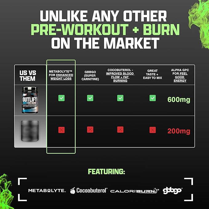 Nutrex Outlift Burn Pre-Workout Supplement for Energy, Focus & Endurance | Metabolyte, L-Citrulline, Beta-Alanine & Caffeine | Thermogenic Formula for Performance (22 Servings, Maui Twist)