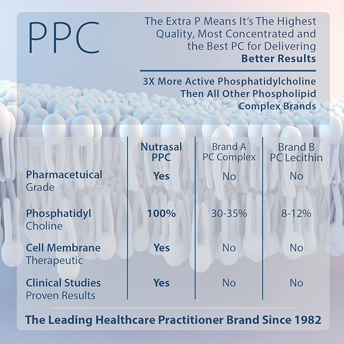 PhosChol, 600mg – 120 Gel Capsules