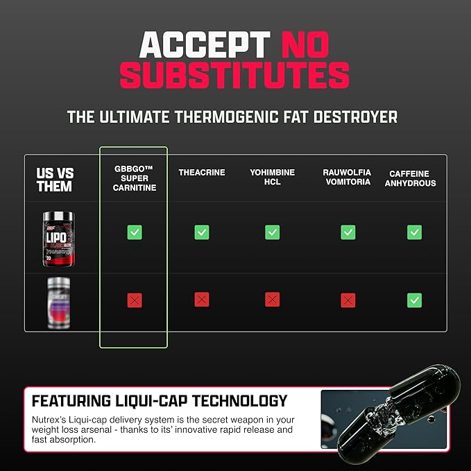 Nutrex Lipo-6 Black Max Strength Fat Burner - Fast Acting Energy, Weight Loss Diet Pills – Appetite Suppressant, Metabolism Booster - 120 Capsules