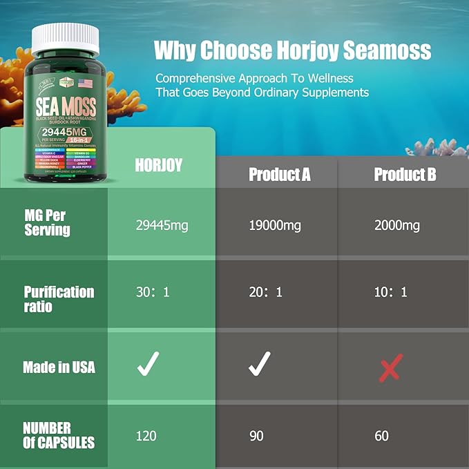 Sea Moss 12000mg Black Seed Oil 6000mg Ashwagandha 3000mg Turmeric 1000mg Bladderwrack 2000mg Burdock 3000mg & Vitamin C & D3 with Elderberry Manuka Dandelion Yellow Dock Iodine Chlorophyll ACV