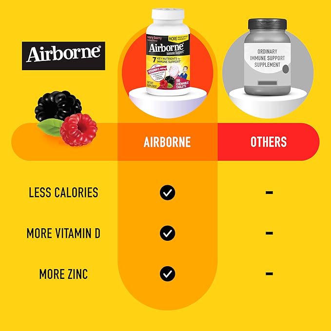 Airborne Vitamin C 1000mg (per Serving) - Very Berry Chewable Tablets (116 Count in a Bottle), Gluten-Free Immune Support Supplement, with Vitamins A C E, Zinc, Selenium, Ginger, Antioxidants