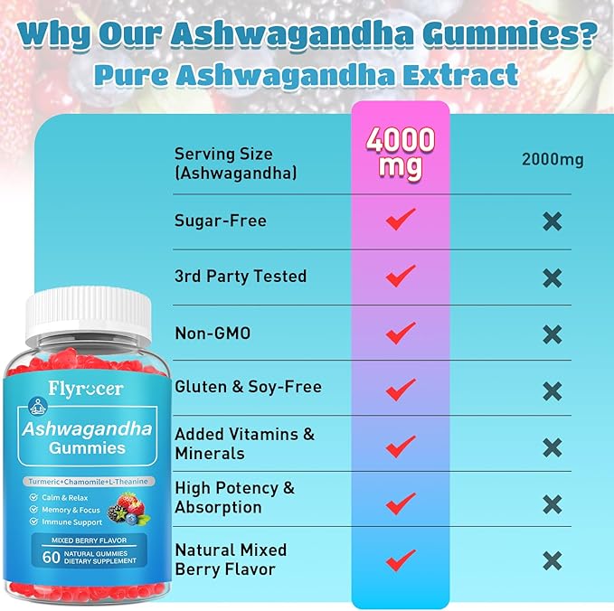 2 Pack Ashwagandha Gummies, Organic Ashwa Root Extract Supplement for Women & Men, Vegan, Gluten-Free, Mixed Berry Flavor, 120 Count