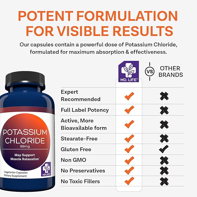 MD Life Potassium Chloride Supplement - Third Party Lab Tested - 99mg 90 Count - Potassium Chloride Capsules May Help Support Muscle Function & Healthy Blood Pressure Vegetarian Potassium Supplement