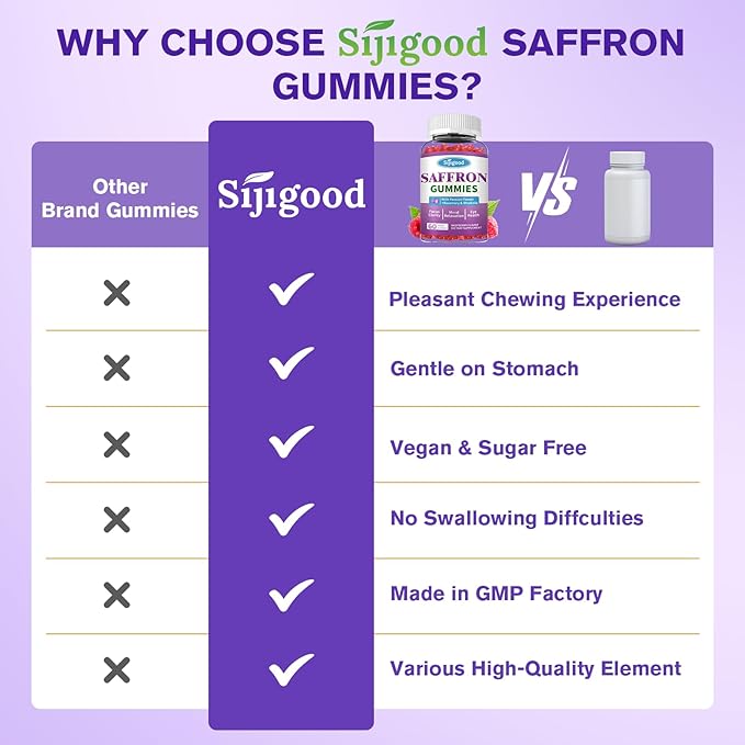 Saffron Gummies - Sugar Free Saffron Supplement for Men Women Mood Support Supplement with Saffron Extract, Passion Flower, Magnesium & Vitamins for Relaxation, Focus, Raspberry Flavor, 120 Count