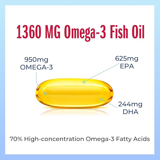 Vitamin World Triple Strength Omega 3 Fish Oil 1360 mg Supplement, 950 mg Active Omega-3 Fatty Acids with EPA & DHA, Supports Heart, Brain & Joint Health, Gluten Free, 60 Softgels, 2 Months Supply