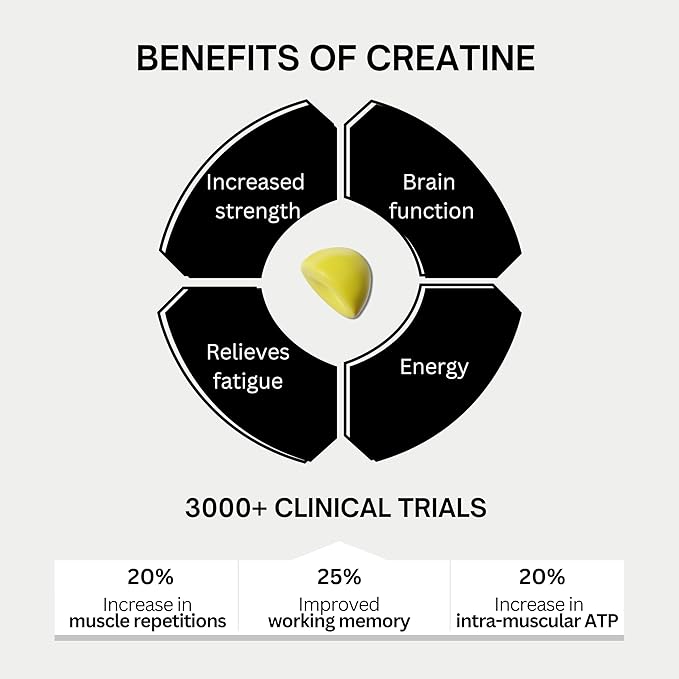 BOD Creatine Gummies, Creatine Monohydrate Gummies, Lemon Drop, for Muscle Support, and Energy Support, Pre Workout Supplement, 5g Creatine for Women and Men per Serving, 30 Servings, 150 Gummies