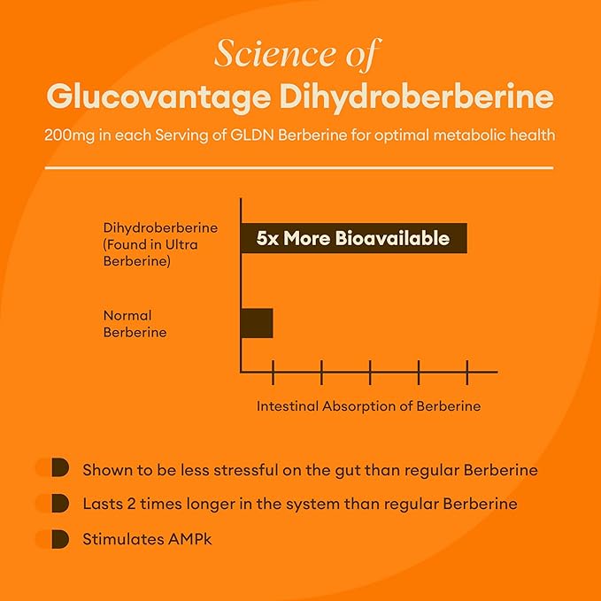 GLDN Berberine Advanced Absorption Formula - 200mg Dihydroberberine 5X Improved Absorption - DIM - Chromium Picolinate and DE111 Probiotics for Digestive Support - Vegan Friendly - 60 Capsules