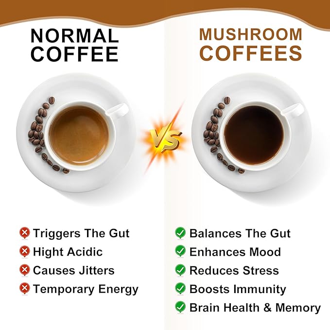 Mushroom Coffee - Lions Mane Mushroom Powder Instant Coffee with Lion's Mane, Reishi, Chaga, Cordyceps, and Turkey Tail - Mushroom Coffee Alternative for Energy,Focus, Brain Booster - Chocolate