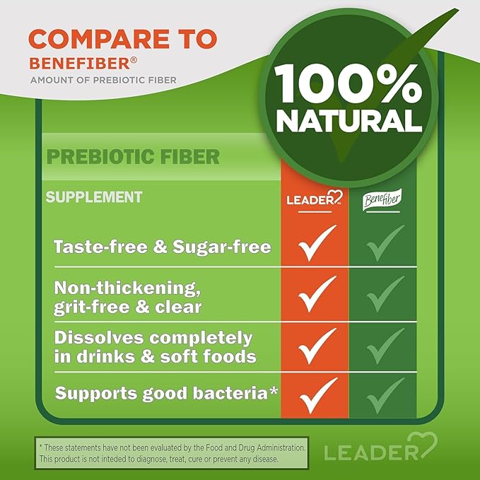 Leader Prebiotic Fiber Supplement Powder for Digestive Health, 100% Natural Daily Fiber Powder, Sugar-Free, Taste-Free, Gluten Free, Non-GMO, Unflavored, 62 Servings (8.7 OZ) (Pack of 3)