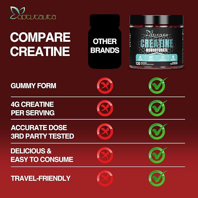 Creatine Monohydrate 4000mg for Men & Women,Creatine Mixed Berry Gummies for Muscle Strength, Builder, Energy Boost, Pre-Workout Supplement, 120 Count (120 Count, Strawberry)
