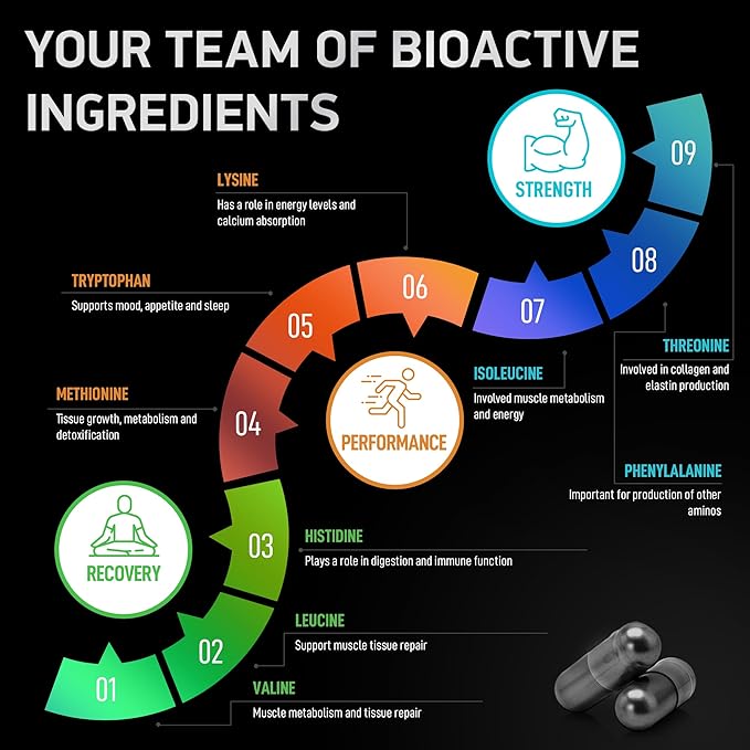 Essential Amino Acids Complex for Men & Women - Advanced Workout Power & Recovery Formula - Vegan BCAA Amino Acid Supplement with All 9 Branch Chain Essential Aminos - 240 Keto Friendly EAA BCAA Pills