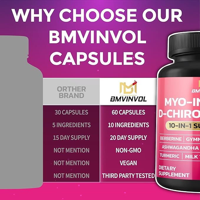 BMVINVOL Inositol Supplement - Myo-Inositol and D-Chiro Inositol Ideal 40:1 Ratio - Plus Berberine, Cinnamon, Ashwagandha + 5 More - 60 Capsules