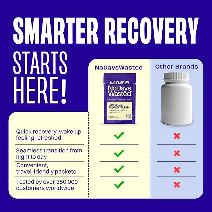 DHM Detox 5 Portable Servings - Optimized Blend of DHM (Dihydromyricetin Supplement) and Vitamins to Take During Evening for Better Next Day and Recovery