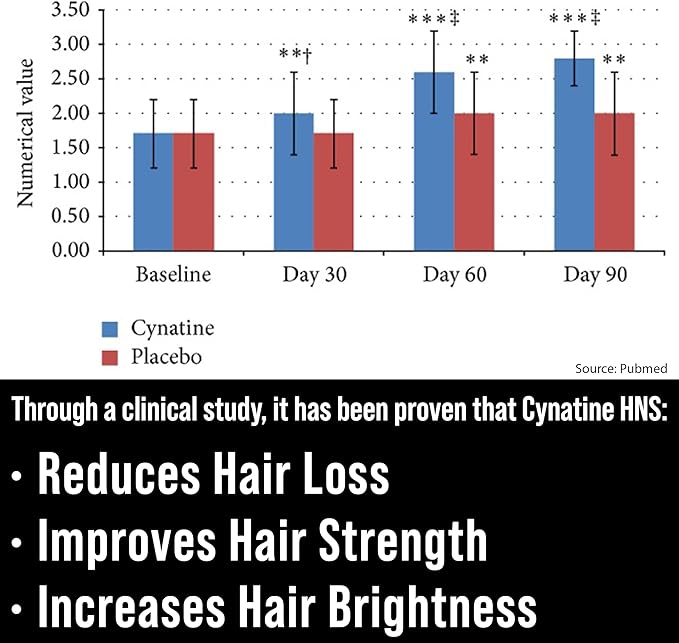 Biotin + Soluble Keratin Hair Growth Supplement - Clinically Tested Cynatine Keratin with 10000mcg Biotin Vitamins for Thicker, Healthier Hair for Women, Men