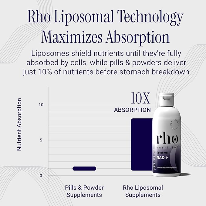Liposomal NAD+ (6 Pack) - Ultra High Absorption Liquid NAD+ Supplement - NMN or Nicotinamide Riboside Alternative - Supports Cellular Longevity, Healthy Aging, Energy and Metabolism