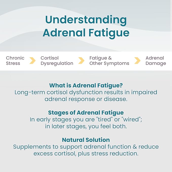 Women's Health Network Adaptisol™ - Helps Normalize Cortisol Function and Relieve Adrenal Fatigue & Stress Response - 120 Capsules (30 Day Supply)