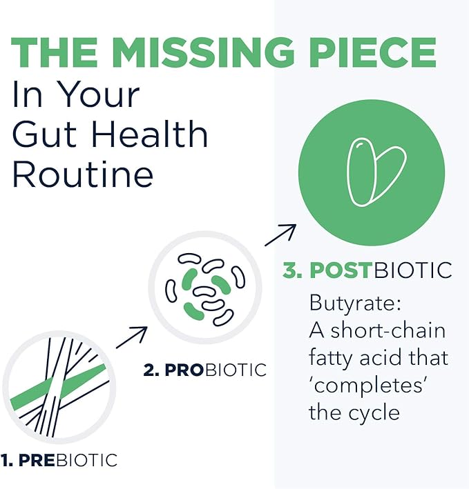 Designs for Health Tri-Butyrin Supreme - 3-in-1 Butyric Acid (Butyrate) Postbiotics for Gut Health & Gut Permeability Support - Tributyrin Supplement with Odor-Minimizing Innovation (60 Softgels)