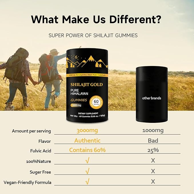 Shilajit Gummies | Pure Himalayan Shilajit Gummies Gold | Ashwagandha, Gokshura | Fulvic Acid & 85+ Trace Minerals for Men, Women | Non-GMO | Lab Tested | No Added Sugar I 60 Gummy