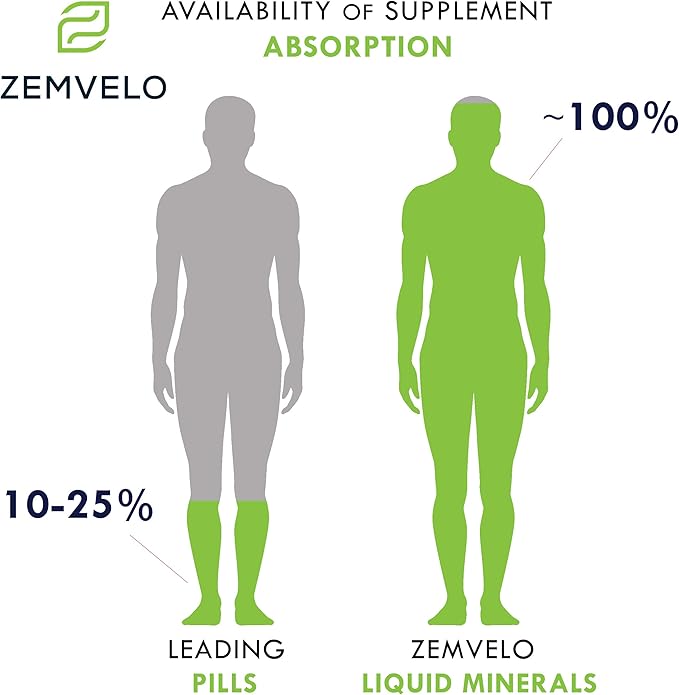 Liquid Ionic Zinc | 3 Month Supply | Encourage Clear Skin | Sustained Energy | Natural Inflammatory Support