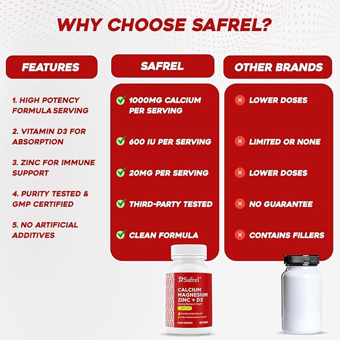 Safrel Calcium Magnesium Zinc with Vitamin D3, 300 Tablets - Calcium 1000 mg, Magnesium 400 mg, Zinc 20 mg & D3 600 IU per Serving