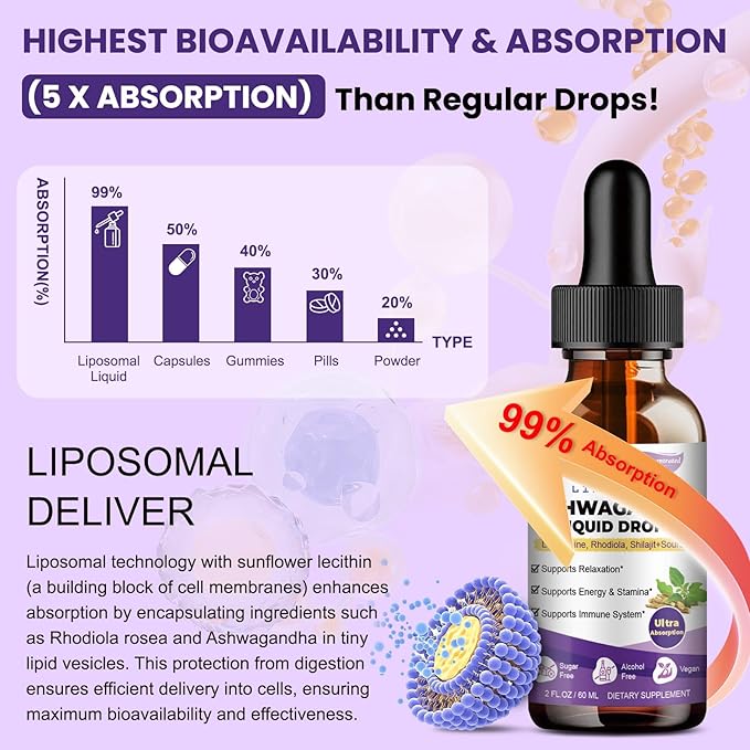 (2 Packs) Liposomal Ashwagandha Liquid Drops w/Soursop Bitters, L-Theanine, Shilajit, Maximum Absorption, Natural Energy, Cortisol Health for Women & Men, Non-GMO, Alcohol Free