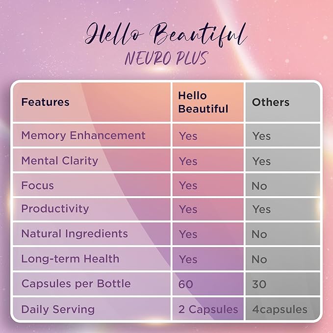 Neuro Plus Brain Focus Formula - Enhance Memory, Concentration & Mental Clarity - Nootropic Supplement for Peak Brain Performance