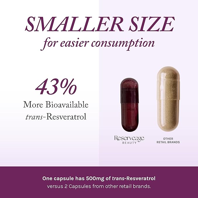Reserveage Beauty Resveratrol Plus+ 1000 mg - Rapid-Release Resveratrol Capsules with Quercetin for Immune System, Brain Health & Cellular Health - Gluten-Free & Vegan - 30 Veggie Capsules