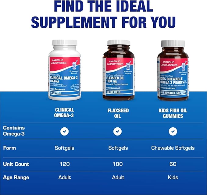Clinical Omega 3 Fish Oil Supplement with EPA and DHA - 120 Orange Flavored Softgels for Heart, Immune, and Nervous Health - 1200mg of Molecularly Distilled Omega-3