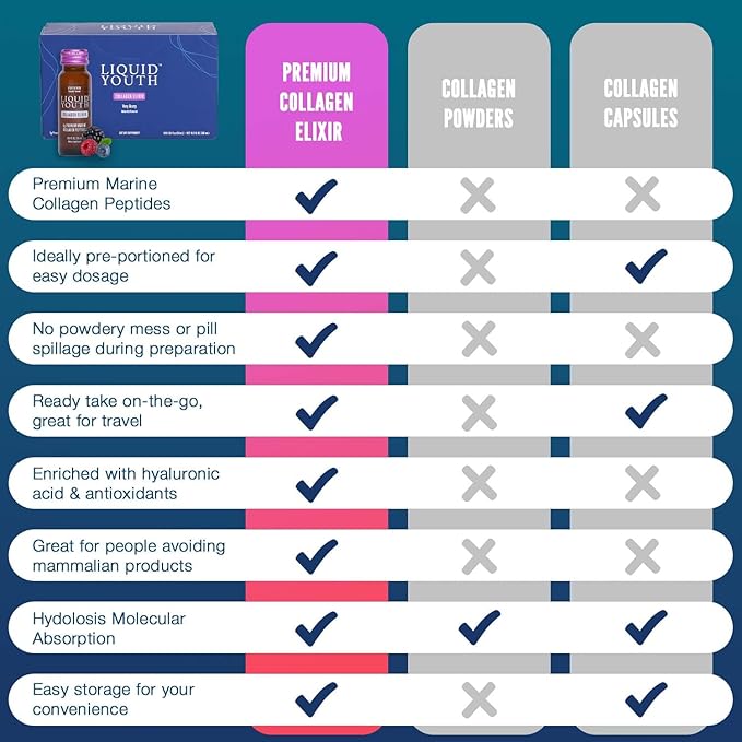 Liquid Collagen Elixir Shot for Women & Men - Premium Liquid Marine Collagen for Hair Growth, Skin, Nail, Bone & Joint Health - Travel-Friendly (Very Berry, 10 Servings Per Box)