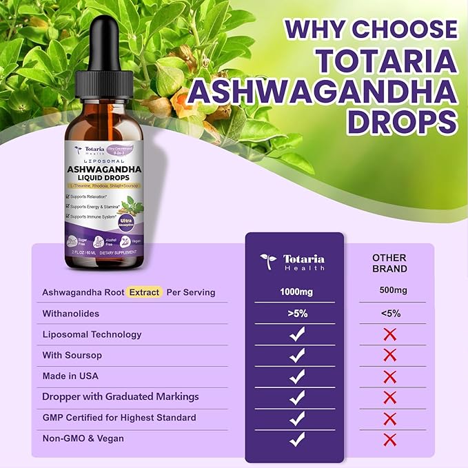 (2 Packs) Liposomal Ashwagandha Liquid Drops w/Soursop Bitters, L-Theanine, Shilajit, Maximum Absorption, Natural Energy, Cortisol Health for Women & Men, Non-GMO, Alcohol Free