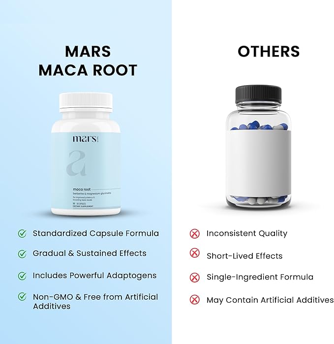 mars by GHC Maca Root Capsules with Ginseng, Magnesium & Berberine | Supports Vitality & Overall Well-Being | 60 Capsules Pack of 1