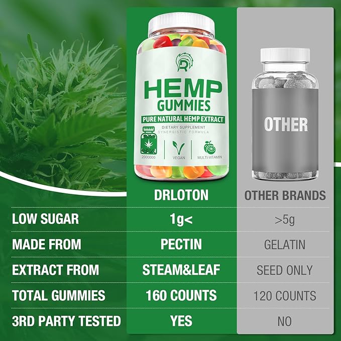 Hemp Gummies - Extra Strength High Potency Hemp Oil Gummies for Pain, Sleep, Anxiety - 100% Natural Organic Bear Candy Hemp Supplement Gummy for Adults(3 Pack)