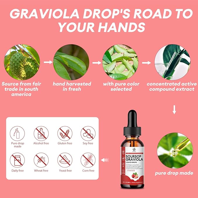 Soursop Graviola Liquid Drop, Soursop Bitters Liquid, Natural Soursop Leaves & Fruit Complex for Overall Wellness, Sugar/Caffeine/Gluten Free, Strawberry Flavor, 2 Fl Oz