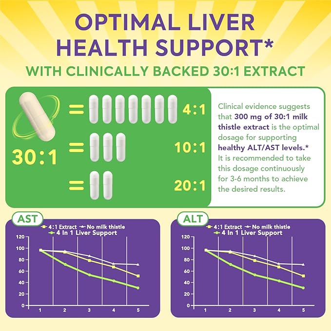 4-in-1 Milk Thistle Complex, 9000 mg Strength, 30X Concentrated Seed Extract, with Dandelion, Choline, Zinc, Fatty Liver Supplements, Liver Support, Non-GMO, 90 Veggie Caps, 3 Month Supply