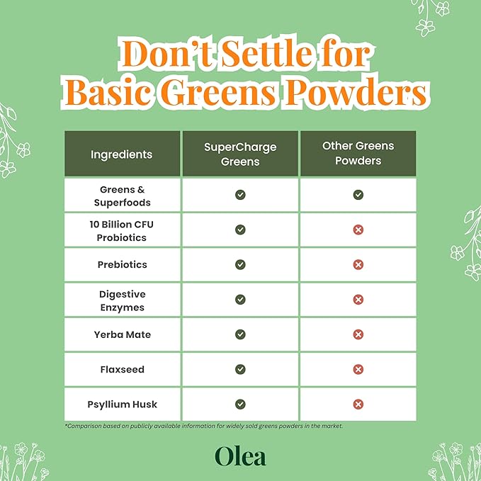 Olea Supercharge Greens Powder, Superfood Blend with Spirulina, Chlorella, Barley & Wheat Grass, 10 Billion CFU Probiotics & Digestive Enzymes for Energy, Detox, & Gut Health – Elderberry