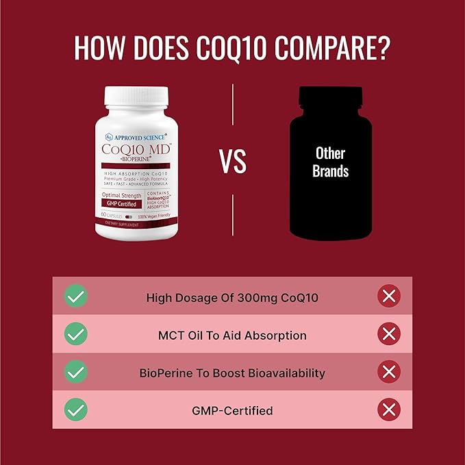 Approved Science® CoQ10 MD - Extra Strength 250mg Pure CoQ10 with BioPerine® for Faster Absorption - Optimal Support – 60 Vegan Capsules