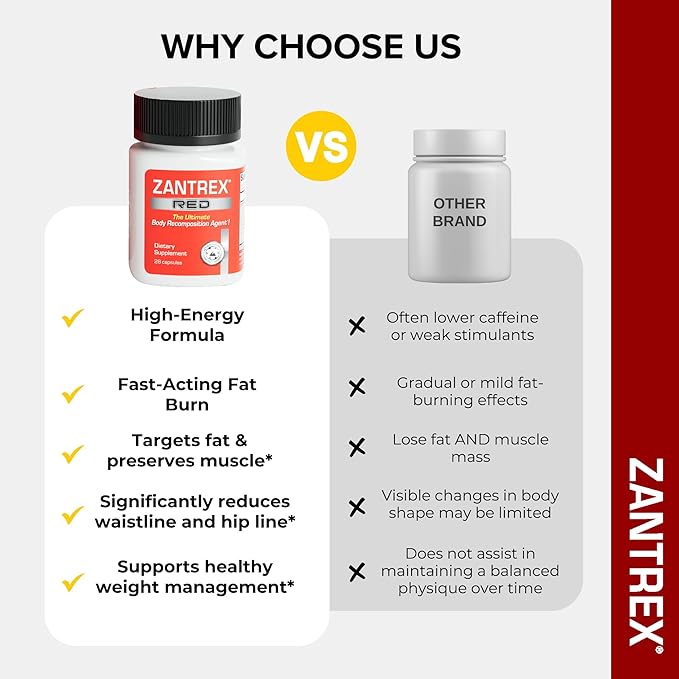 Zantrex Red Body Recomposition & Active Energy Booster Supplement | Supports Body Sculpting, Increased Focus & Workout Performance | 28 Capsules