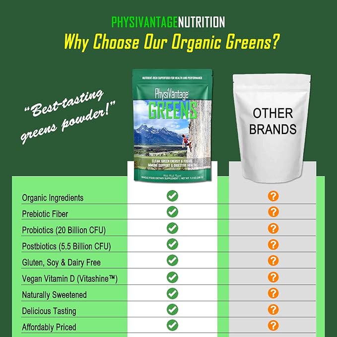 PhysiVantage Greens Superfood Powder with Prebiotic Fiber, Probiotics, Post-biotics, Spirulina, Chlorella - Vegan - Energy, Focus, Immune Support, Gut Health - Delicious Mild Mint Flavor - 25 Servings