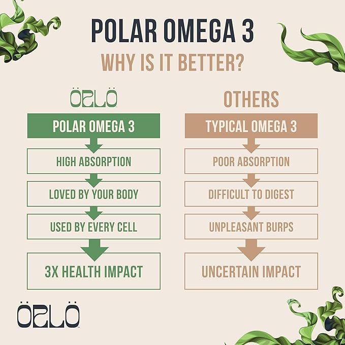 Orlo Omega 3 - Triple Strength Vegan Omega3s Supplement - Plant Based DHA & EPA Fatty Acids - Algae Omega-3 Oil - Krill or Fish Oil Alternative (60 Mini Softgels Kit)
