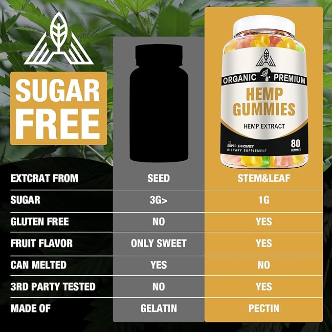 Hemp Gummies Extra Strength High Potency - 100% Natural Organic with Pure Hemp Oil Extract for Sleep, Pain, Anxiety Relief - Vegan Bear Candy Hemp Supplements for Adults (2 Pack)