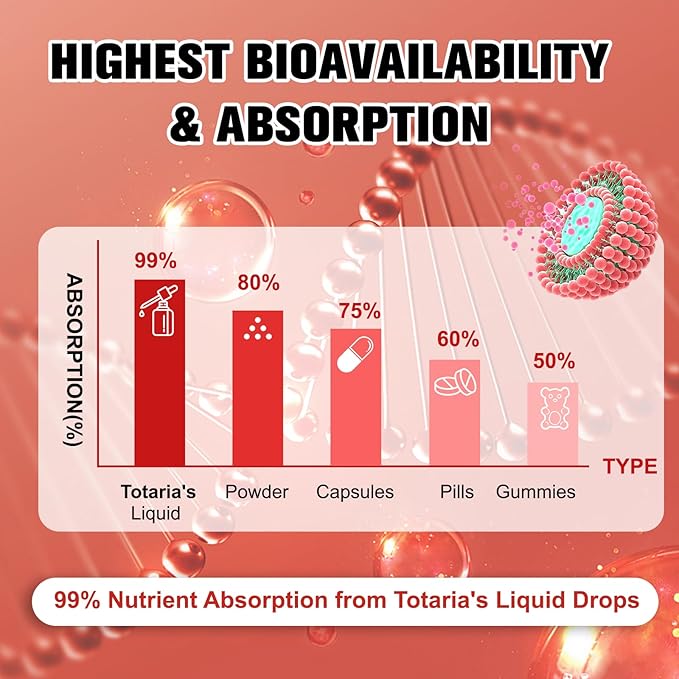 Cayenne Pepper Drops Liposomal Liquid Supplement, 13-in-1 Cayenne Pepper Drops with Vitamin B3, Hawthorn Berry, Panax Ginseng, Berberine, Beet Root, Ceylon Cinnamon, Turmeric Curcumin Extract