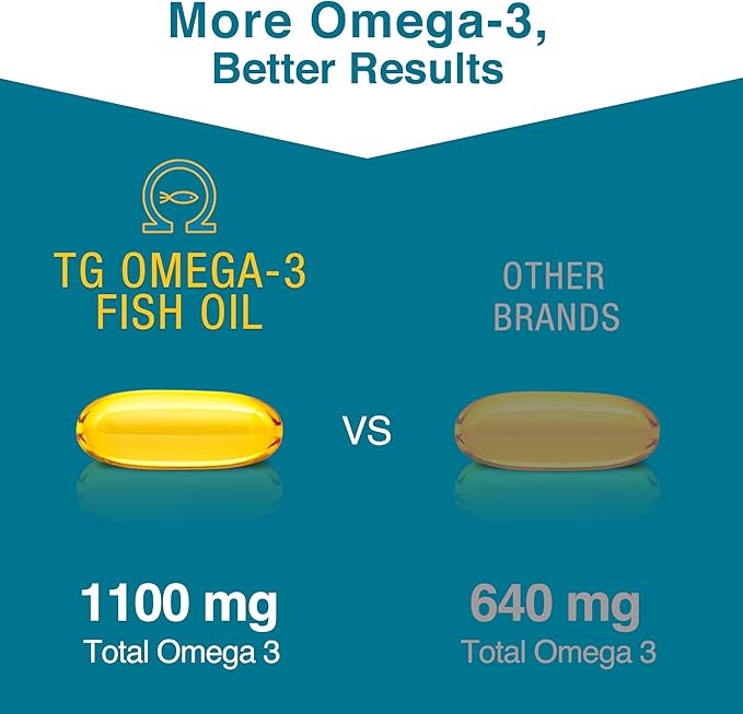Macuhealth Omega 3 Fish Oil - 1100mg DHA, 1100mg EPA, Eye & Brain Health Supplement, Triglyceride Formula, 120 Softgels