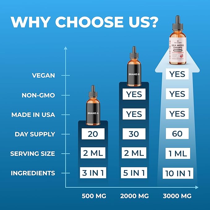 Irish Sea Moss Drops - 5X Stronger Than Sea Moss Gel - 92+ Essentials Minerals - with Spirulina Powder, Burdock Root & Black Cumin - 2 Fl Oz (60ml) - Strawberry Flavor